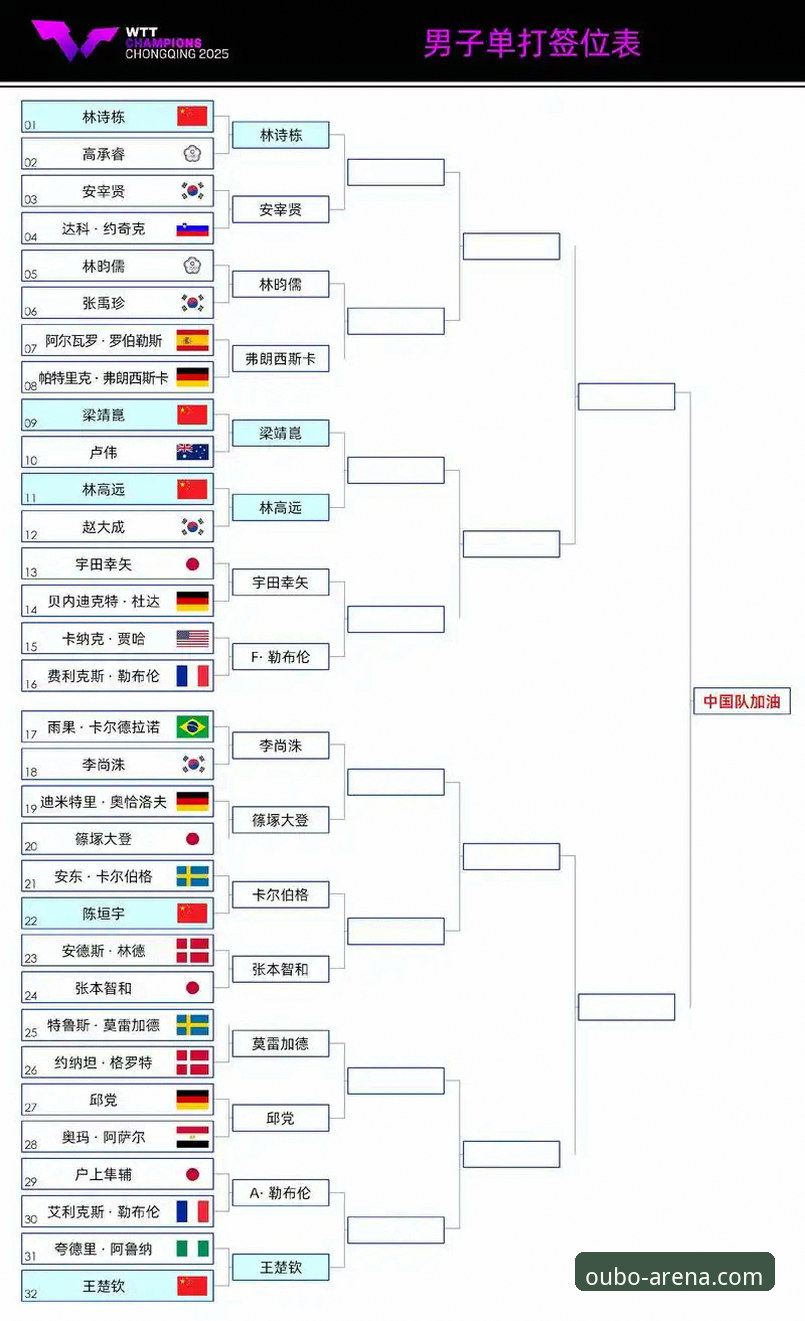 欧博官网最新版本怎么样 如何通过欧博官网最新版本深度复盘WTT重庆冠军赛决赛:一份技术流观赛教程